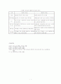 21세기의 리더십 12페이지