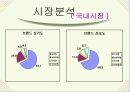 (주)농심 신라면의 해외진출 8페이지