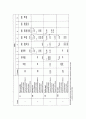 생산, 능력 및 자재계획 11페이지