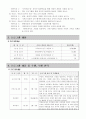 양부모프로그램 2페이지