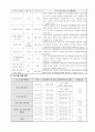 양부모프로그램 3페이지