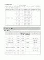 양부모프로그램 4페이지