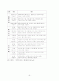 일반체계이론과 생태체계이론 17페이지