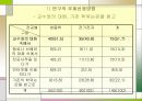 과학기술분야와 사회과학분야 연구자들의 정보이용행태 3페이지