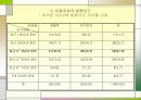 과학기술분야와 사회과학분야 연구자들의 정보이용행태 5페이지