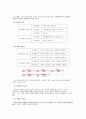 대차대조표와 손익계산서 6페이지