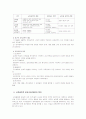 교육공학의 개념과 발달사 4페이지