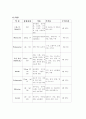 골절case 5페이지