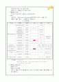 불안장애 7페이지
