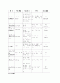 crf case 5페이지