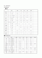 간세포암(HCC, hepatocellular carcinoma) case 4페이지