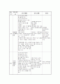 HCC 간호과정 3페이지