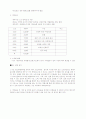 지하철광고 효과조사 2페이지