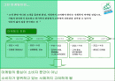 그린마케팅이란(유한킴벌리 사례를 통해) 2페이지