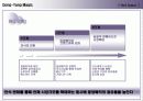 동양매직 식기세척기의 시장확대 전략 19페이지