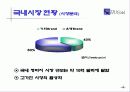 리바이스 광고기획서 4페이지