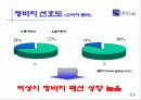 리바이스 광고기획서 15페이지
