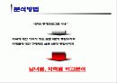 미국에 대한 부정적 이미지와 구매태도의 연관성 분석 6페이지