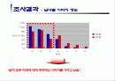 미국에 대한 부정적 이미지와 구매태도의 연관성 분석 7페이지