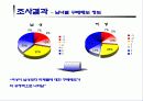 미국에 대한 부정적 이미지와 구매태도의 연관성 분석 13페이지