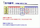 미국에 대한 부정적 이미지와 구매태도의 연관성 분석 18페이지
