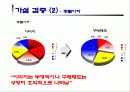 미국에 대한 부정적 이미지와 구매태도의 연관성 분석 22페이지