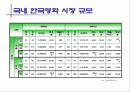 영화 챔피온 매체기획서 2페이지