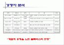 영화 챔피온 매체기획서 9페이지