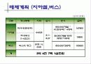 영화 챔피온 매체기획서 28페이지