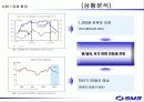 sm3 광고기획서 4페이지