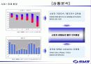 sm3 광고기획서 8페이지