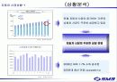 sm3 광고기획서 12페이지