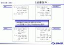 sm3 광고기획서 16페이지
