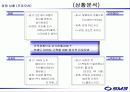 sm3 광고기획서 20페이지