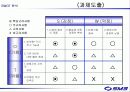 sm3 광고기획서 32페이지