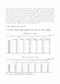 ☆한국 여성의 고용과 노동에 관하여☆ 7페이지