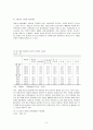 여성 노동자의 현실과 여성 노동정책방향☆ 6페이지