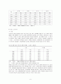 여성 노동자의 현실과 여성 노동정책방향☆ 8페이지