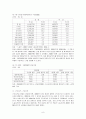 여성 노동자의 현실과 여성 노동정책방향☆ 9페이지