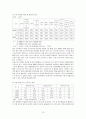 여성 노동자의 현실과 여성 노동정책방향☆ 10페이지