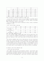 여성 노동자의 현실과 여성 노동정책방향☆ 13페이지