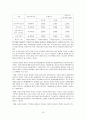 여성 노동자의 현실과 여성 노동정책방향☆ 16페이지
