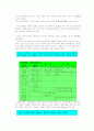기 와 경락 의 실체 4페이지