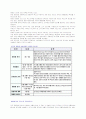 캐리와 부시의 현황 및 정책 비교 20페이지