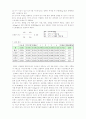 조회분 정량 4페이지