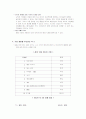 세계의 미디어시장 속 글로벌 기업 3페이지