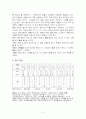 볼링에 대한 전반적인 이론 5페이지