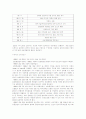 국제기업간 협상사례 18페이지