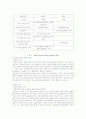 국제기업간 협상사례 41페이지
