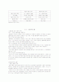 국제기업간 협상사례 42페이지